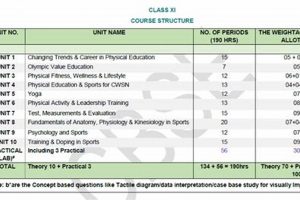 Complete Physical Education Syllabus Guide & Examples Physical Health & Fitness – Boost Your Body, Energy, and Wellbeing Complete Physical Education Syllabus Guide & Examples | Physical Health & Fitness – Boost Your Body, Energy, and Wellbeing
