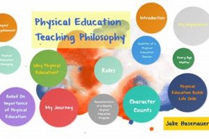 Crafting a PE Teacher's Philosophy for Student Success Physical Health & Fitness – Boost Your Body, Energy, and Wellbeing Crafting a PE Teacher's Philosophy for Student Success | Physical Health & Fitness – Boost Your Body, Energy, and Wellbeing