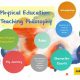 Crafting a PE Teacher's Philosophy for Student Success | Physical Health & Fitness – Boost Your Body, Energy, and Wellbeing