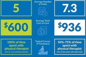 Top-Rated Private Pay Physical Therapy Near Me Now Physical Health & Fitness – Boost Your Body, Energy, and Wellbeing Top-Rated Private Pay Physical Therapy Near Me Now | Physical Health & Fitness – Boost Your Body, Energy, and Wellbeing