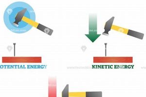 Optimizing Single Mechanical Locations for Efficiency Physical Health & Fitness – Boost Your Body, Energy, and Wellbeing Optimizing Single Mechanical Locations for Efficiency | Physical Health & Fitness – Boost Your Body, Energy, and Wellbeing