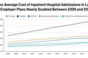 2024 Miami Outpatient Physical Therapy Costs & Pricing Physical Health & Fitness – Boost Your Body, Energy, and Wellbeing 2024 Miami Outpatient Physical Therapy Costs & Pricing | Physical Health & Fitness – Boost Your Body, Energy, and Wellbeing