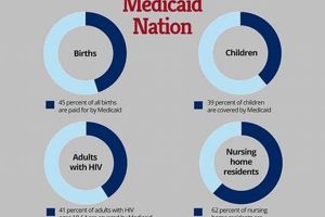 Medicaid & Sports Physicals: Does It Cover Exams? Physical Health & Fitness – Boost Your Body, Energy, and Wellbeing Medicaid & Sports Physicals: Does It Cover Exams? | Physical Health & Fitness – Boost Your Body, Energy, and Wellbeing