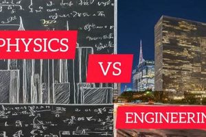 Is Physics or Engineering Right for You? Physical Health & Fitness – Boost Your Body, Energy, and Wellbeing Is Physics or Engineering Right for You? | Physical Health & Fitness – Boost Your Body, Energy, and Wellbeing