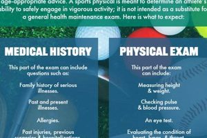 Athlete-Centered Sports Physicals: Your Health First Physical Health & Fitness – Boost Your Body, Energy, and Wellbeing Athlete-Centered Sports Physicals: Your Health First | Physical Health & Fitness – Boost Your Body, Energy, and Wellbeing