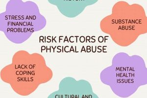 Understanding Physical Misconduct: A Guide Physical Health & Fitness – Boost Your Body, Energy, and Wellbeing Understanding Physical Misconduct: A Guide | Physical Health & Fitness – Boost Your Body, Energy, and Wellbeing