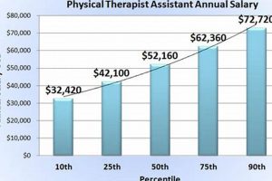 PTA Salaries in Los Angeles: 2024 Guide Physical Health & Fitness – Boost Your Body, Energy, and Wellbeing PTA Salaries in Los Angeles: 2024 Guide | Physical Health & Fitness – Boost Your Body, Energy, and Wellbeing