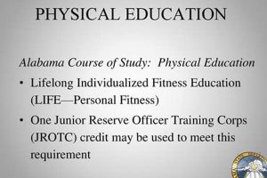 Alabama PE Course of Study: K-12 Guide Physical Health & Fitness – Boost Your Body, Energy, and Wellbeing Alabama PE Course of Study: K-12 Guide | Physical Health & Fitness – Boost Your Body, Energy, and Wellbeing