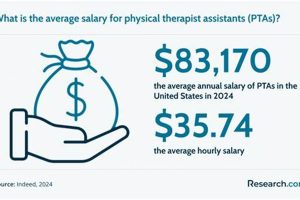 Missouri PTA Salaries: 2024 Guide Physical Health & Fitness – Boost Your Body, Energy, and Wellbeing Missouri PTA Salaries: 2024 Guide | Physical Health & Fitness – Boost Your Body, Energy, and Wellbeing