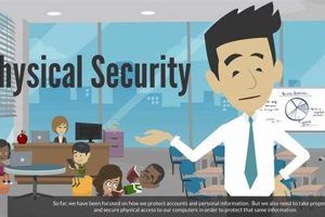 Intro to Physical Security 101: Meaning & Basics Physical Health & Fitness – Boost Your Body, Energy, and Wellbeing Intro to Physical Security 101: Meaning & Basics | Physical Health & Fitness – Boost Your Body, Energy, and Wellbeing