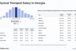 Physical Therapist Salary In Atlanta Georgia Physical Health & Fitness – Boost Your Body, Energy, and Wellbeing Physical Therapist Salary In Atlanta Georgia | Physical Health & Fitness – Boost Your Body, Energy, and Wellbeing