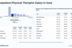 Iowa Physical Therapist Salary Guide & Outlook Physical Health & Fitness – Boost Your Body, Energy, and Wellbeing Iowa Physical Therapist Salary Guide & Outlook | Physical Health & Fitness – Boost Your Body, Energy, and Wellbeing