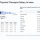 Iowa Physical Therapist Salary Guide &amp; Outlook | Physical Health & Fitness – Boost Your Body, Energy, and Wellbeing