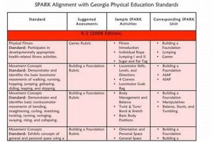 Unlocking Georgia PE Standards: A Guide Physical Health & Fitness – Boost Your Body, Energy, and Wellbeing Unlocking Georgia PE Standards: A Guide | Physical Health & Fitness – Boost Your Body, Energy, and Wellbeing