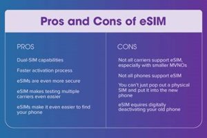 Is eSIM Better Than Physical SIM? Pros & Cons Physical Health & Fitness – Boost Your Body, Energy, and Wellbeing Is eSIM Better Than Physical SIM? Pros & Cons | Physical Health & Fitness – Boost Your Body, Energy, and Wellbeing