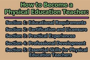 Become a PE Teacher in Florida: Your Guide Physical Health & Fitness – Boost Your Body, Energy, and Wellbeing Become a PE Teacher in Florida: Your Guide | Physical Health & Fitness – Boost Your Body, Energy, and Wellbeing