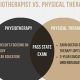 Physiologist vs. PT: Choosing Your Health Ally | Physical Health & Fitness – Boost Your Body, Energy, and Wellbeing