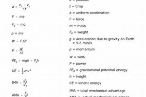 AP Physics Reference Table: Your Exam Guide Physical Health & Fitness – Boost Your Body, Energy, and Wellbeing AP Physics Reference Table: Your Exam Guide | Physical Health & Fitness – Boost Your Body, Energy, and Wellbeing