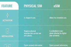 eSIM vs. Physical SIM: Signal Strength Showdown Physical Health & Fitness – Boost Your Body, Energy, and Wellbeing eSIM vs. Physical SIM: Signal Strength Showdown | Physical Health & Fitness – Boost Your Body, Energy, and Wellbeing