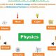 Unveiling the Facts: Physics Explained | Physical Health & Fitness – Boost Your Body, Energy, and Wellbeing