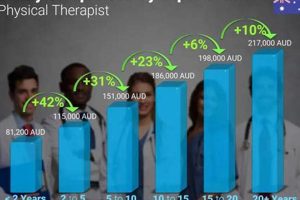 Avg Physical Therapist Salary in Australia 2024 Physical Health & Fitness – Boost Your Body, Energy, and Wellbeing Avg Physical Therapist Salary in Australia 2024 | Physical Health & Fitness – Boost Your Body, Energy, and Wellbeing