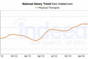 Charlotte, NC Physical Therapist Salaries & Jobs Physical Health & Fitness – Boost Your Body, Energy, and Wellbeing Charlotte, NC Physical Therapist Salaries & Jobs | Physical Health & Fitness – Boost Your Body, Energy, and Wellbeing