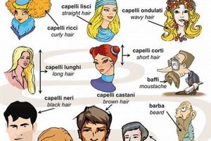 Exploring Italian Physical Traits & Heritage Physical Health & Fitness – Boost Your Body, Energy, and Wellbeing Exploring Italian Physical Traits & Heritage | Physical Health & Fitness – Boost Your Body, Energy, and Wellbeing