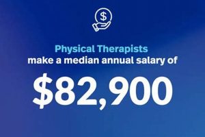 NC Physical Therapist Salary Guide 2024 Physical Health & Fitness – Boost Your Body, Energy, and Wellbeing NC Physical Therapist Salary Guide 2024 | Physical Health & Fitness – Boost Your Body, Energy, and Wellbeing