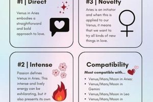 Venus in Aries Woman: Traits & Looks Decoded Physical Health & Fitness – Boost Your Body, Energy, and Wellbeing Venus in Aries Woman: Traits & Looks Decoded | Physical Health & Fitness – Boost Your Body, Energy, and Wellbeing