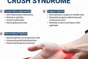 Effective Physical Therapy for Double Crush Syndrome Relief Physical Health & Fitness – Boost Your Body, Energy, and Wellbeing Effective Physical Therapy for Double Crush Syndrome Relief | Physical Health & Fitness – Boost Your Body, Energy, and Wellbeing