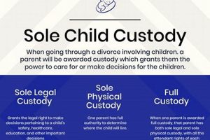 Understanding Your Rights: Primary Physical Custody Explained Physical Health & Fitness – Boost Your Body, Energy, and Wellbeing Understanding Your Rights: Primary Physical Custody Explained | Physical Health & Fitness – Boost Your Body, Energy, and Wellbeing