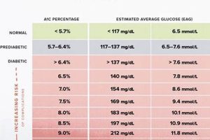 2024 DOT Physical A1c Limit: What You Need to Know Physical Health & Fitness – Boost Your Body, Energy, and Wellbeing 2024 DOT Physical A1c Limit: What You Need to Know | Physical Health & Fitness – Boost Your Body, Energy, and Wellbeing