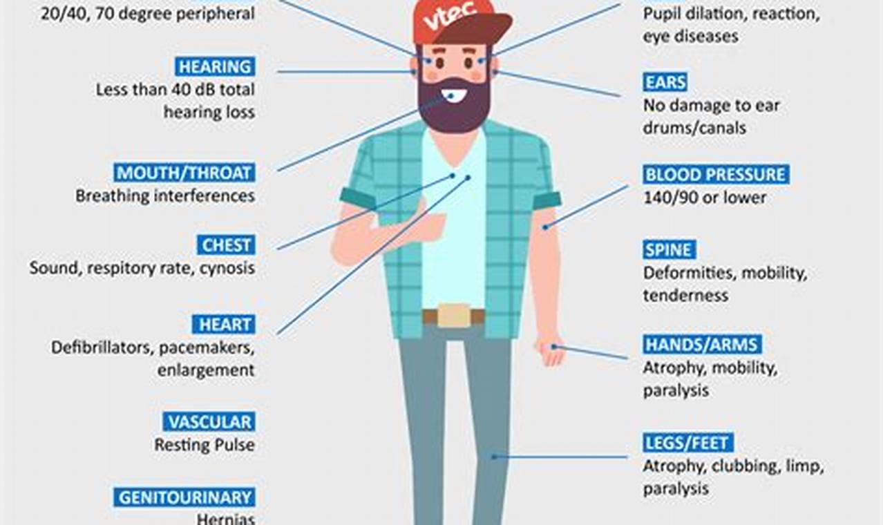 DOT Physical Neck Size Guide Requirements dot-physical-neck-size-guide-requirements
