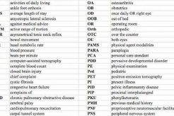 Essential Physical Therapy Acronyms Guide Physical Health & Fitness – Boost Your Body, Energy, and Wellbeing Essential Physical Therapy Acronyms Guide | Physical Health & Fitness – Boost Your Body, Energy, and Wellbeing