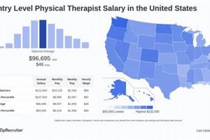Georgia Entry-Level Physical Therapist Salaries 2024 Physical Health & Fitness – Boost Your Body, Energy, and Wellbeing Georgia Entry-Level Physical Therapist Salaries 2024 | Physical Health & Fitness – Boost Your Body, Energy, and Wellbeing