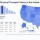 Georgia Entry-Level Physical Therapist Salaries 2024 | Physical Health & Fitness – Boost Your Body, Energy, and Wellbeing