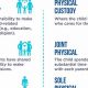Understanding Primary Physical Custody: A Definition | Physical Health & Fitness – Boost Your Body, Energy, and Wellbeing