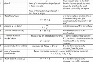 IGCSE Physics Formula Sheet 2023: Ace Your Exams Physical Health & Fitness – Boost Your Body, Energy, and Wellbeing IGCSE Physics Formula Sheet 2023: Ace Your Exams | Physical Health & Fitness – Boost Your Body, Energy, and Wellbeing