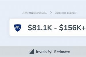 APL Salaries: Johns Hopkins University Guide Physical Health & Fitness – Boost Your Body, Energy, and Wellbeing APL Salaries: Johns Hopkins University Guide | Physical Health & Fitness – Boost Your Body, Energy, and Wellbeing