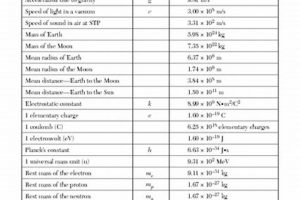 NYS Physics Reference Table: Key to Success Physical Health & Fitness – Boost Your Body, Energy, and Wellbeing NYS Physics Reference Table: Key to Success | Physical Health & Fitness – Boost Your Body, Energy, and Wellbeing