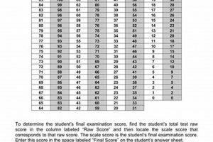 Decoding the Physics Regents Curve: A Guide Physical Health & Fitness – Boost Your Body, Energy, and Wellbeing Decoding the Physics Regents Curve: A Guide | Physical Health & Fitness – Boost Your Body, Energy, and Wellbeing