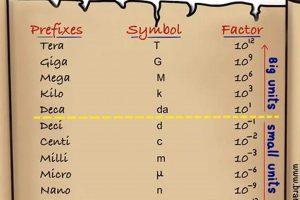 Understanding Prefixes in Nautical & Physics Terms Physical Health & Fitness – Boost Your Body, Energy, and Wellbeing Understanding Prefixes in Nautical & Physics Terms | Physical Health & Fitness – Boost Your Body, Energy, and Wellbeing