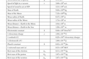 Mastering the Regents Physics Reference Table Physical Health & Fitness – Boost Your Body, Energy, and Wellbeing Mastering the Regents Physics Reference Table | Physical Health & Fitness – Boost Your Body, Energy, and Wellbeing
