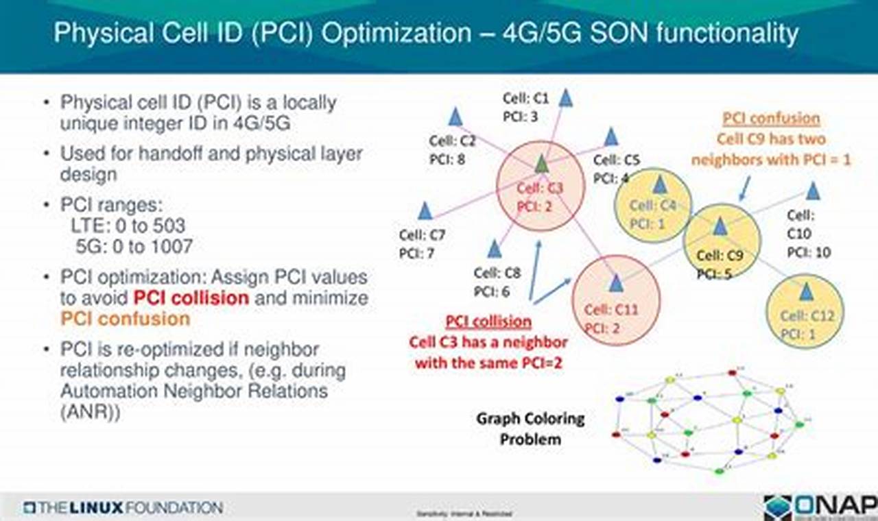 Understanding Physical Cell ID and Its Uses