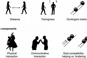 Understanding Physical Interactions: A Deep Dive Physical Health & Fitness – Boost Your Body, Energy, and Wellbeing Understanding Physical Interactions: A Deep Dive | Physical Health & Fitness – Boost Your Body, Energy, and Wellbeing