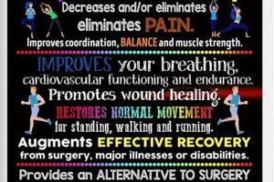 Effective Physical Therapy Posters & Charts Physical Health & Fitness – Boost Your Body, Energy, and Wellbeing Effective Physical Therapy Posters & Charts | Physical Health & Fitness – Boost Your Body, Energy, and Wellbeing