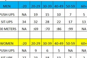 The Cooper Standard: Fitness Test & Guide Physical Health & Fitness – Boost Your Body, Energy, and Wellbeing The Cooper Standard: Fitness Test & Guide | Physical Health & Fitness – Boost Your Body, Energy, and Wellbeing