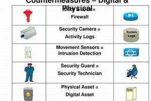 Top Physical Security Countermeasures & Strategies Physical Health & Fitness – Boost Your Body, Energy, and Wellbeing Top Physical Security Countermeasures & Strategies | Physical Health & Fitness – Boost Your Body, Energy, and Wellbeing