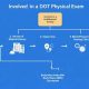 What's Involved In A Dot Physical | Physical Health & Fitness – Boost Your Body, Energy, and Wellbeing