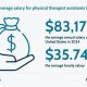 Travel PTA Salary Guide: 2024 Rates & Benefits | Physical Health & Fitness – Boost Your Body, Energy, and Wellbeing